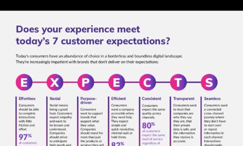 Customer journey map: The new digital-first CX