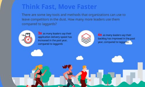 How to Win in an Ever-Changing Digital World